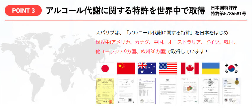 最強《No.1》二日酔いサプリ【スパリブ SUPALIV】は、世界中で特許をとっています。 最強《No.1》二日酔いサプリ【スパリブ SUPALIV】は、世界中で特許を取得