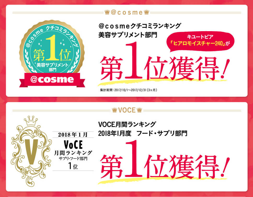 ヒアロモイスチャー240は、@cosmeの口コミランキングや、VOCEのランキングで1位をとった実績があります♡ ヒアロモイスチャー240は、@cosmeの口コミランキングや、VOCEのランキングで1位
